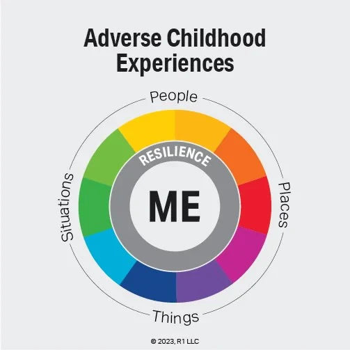 10 Adverse Childhood Experiences (ACEs) — How Does My Childhood Affect Me Now?