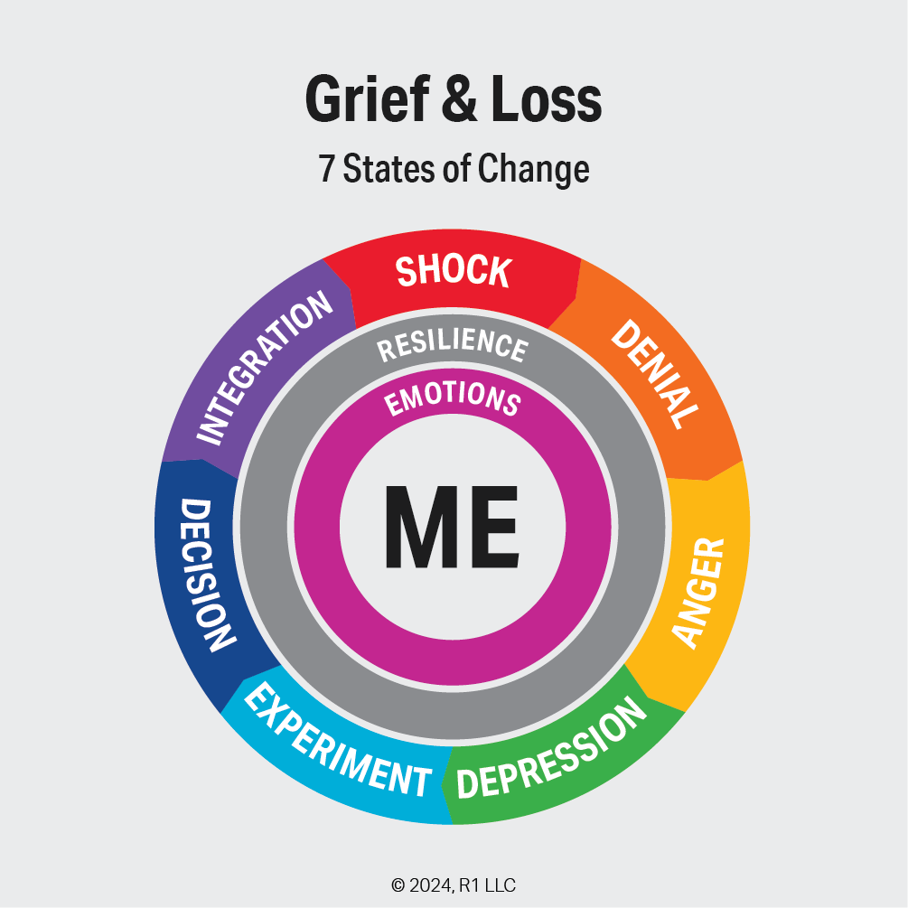 7 States of Change — How Do I Experience Grief and Be Resilient?