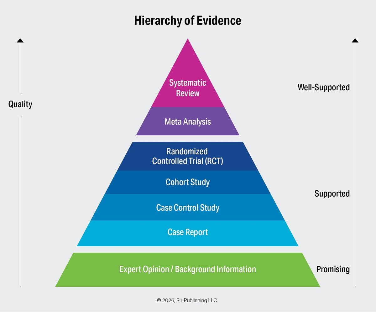 16 Evidence-based Practices — Do You Know the Basics?