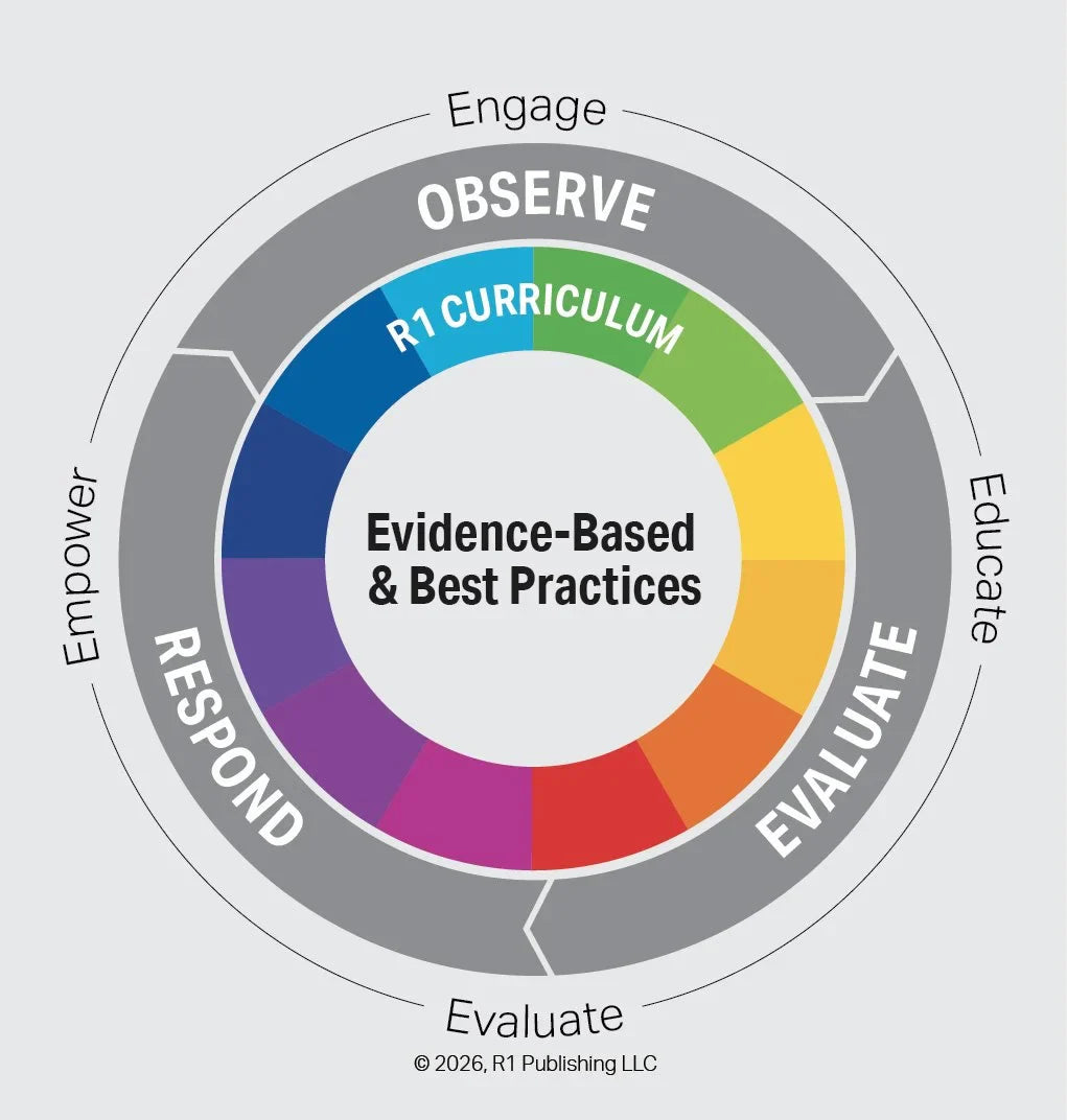How Do I Build the Skills for Change? The R1 Learning Process