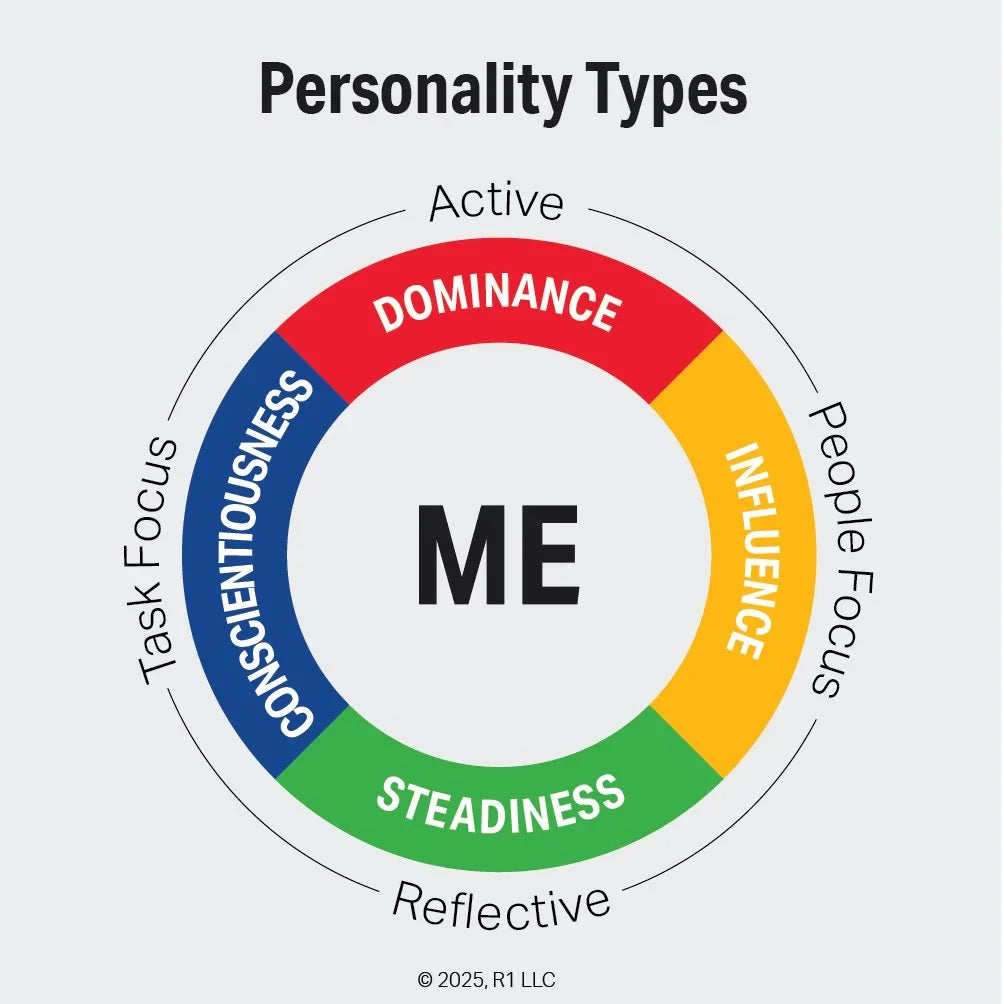 4 Personality Types — What Is My Natural Style? Uses the DISC Model