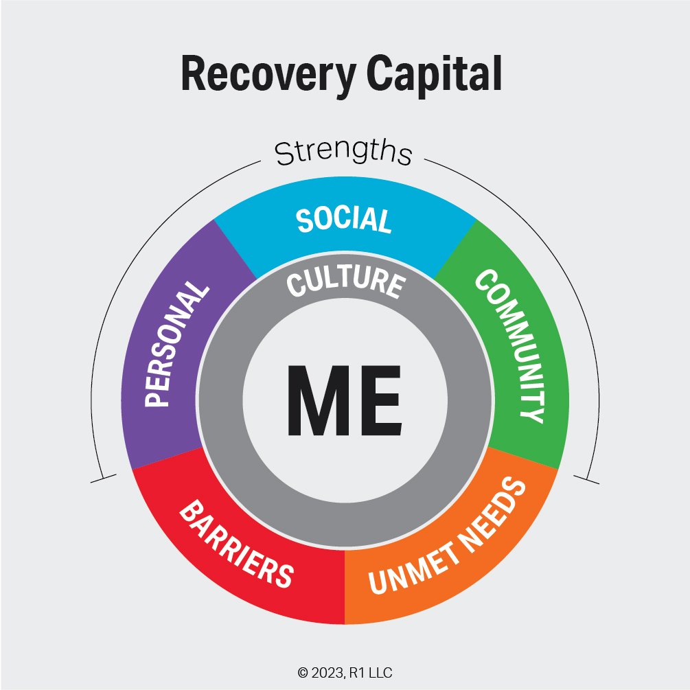 5 Dimensions of Recovery Capital — Do I Know the Basics?