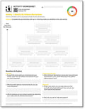 Defense Mechanisms Activity Worksheets