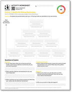Defense Mechanisms Activity Worksheets
