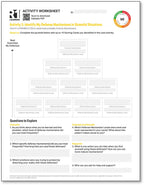 Defense Mechanisms Activity Worksheets