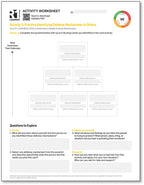 Defense Mechanisms Activity Worksheets