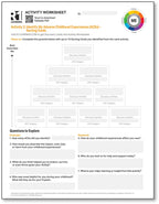 Adverse Childhood Experiences (ACEs)