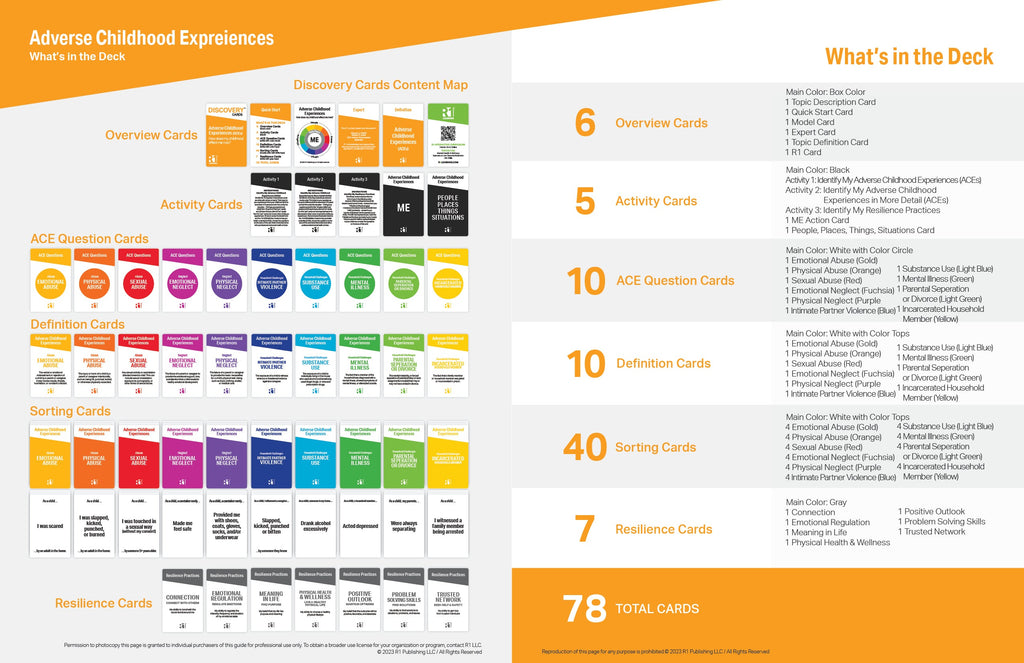 Adverse Childhood Experiences (ACEs) Group Kit — 6 decks