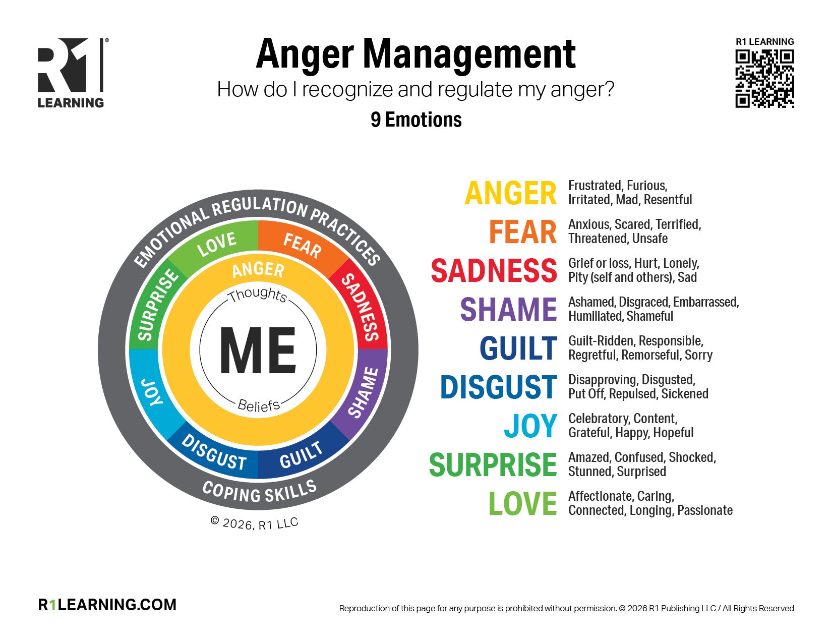 Anger Management Poster 2
