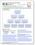 Stages of Change (START) Activity Worksheets (Spanish)