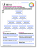 Emotions & Feelings Activity Worksheets (Spanish)