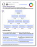 Values Activity Worksheets (Spanish)