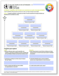 Healthy Boundaries Activity Worksheets (Spanish)
