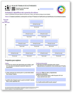 Values Activity Worksheets (Spanish)