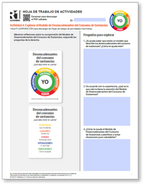 Substance Use (Relapse) Triggers Activity Worksheets (Spanish)