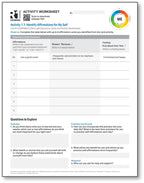 Affirmations Activity Worksheets (English)