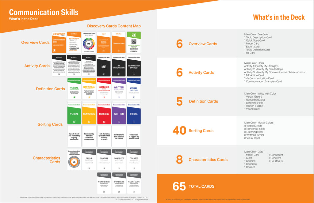 Communication Skills Topic Kit — 1 deck