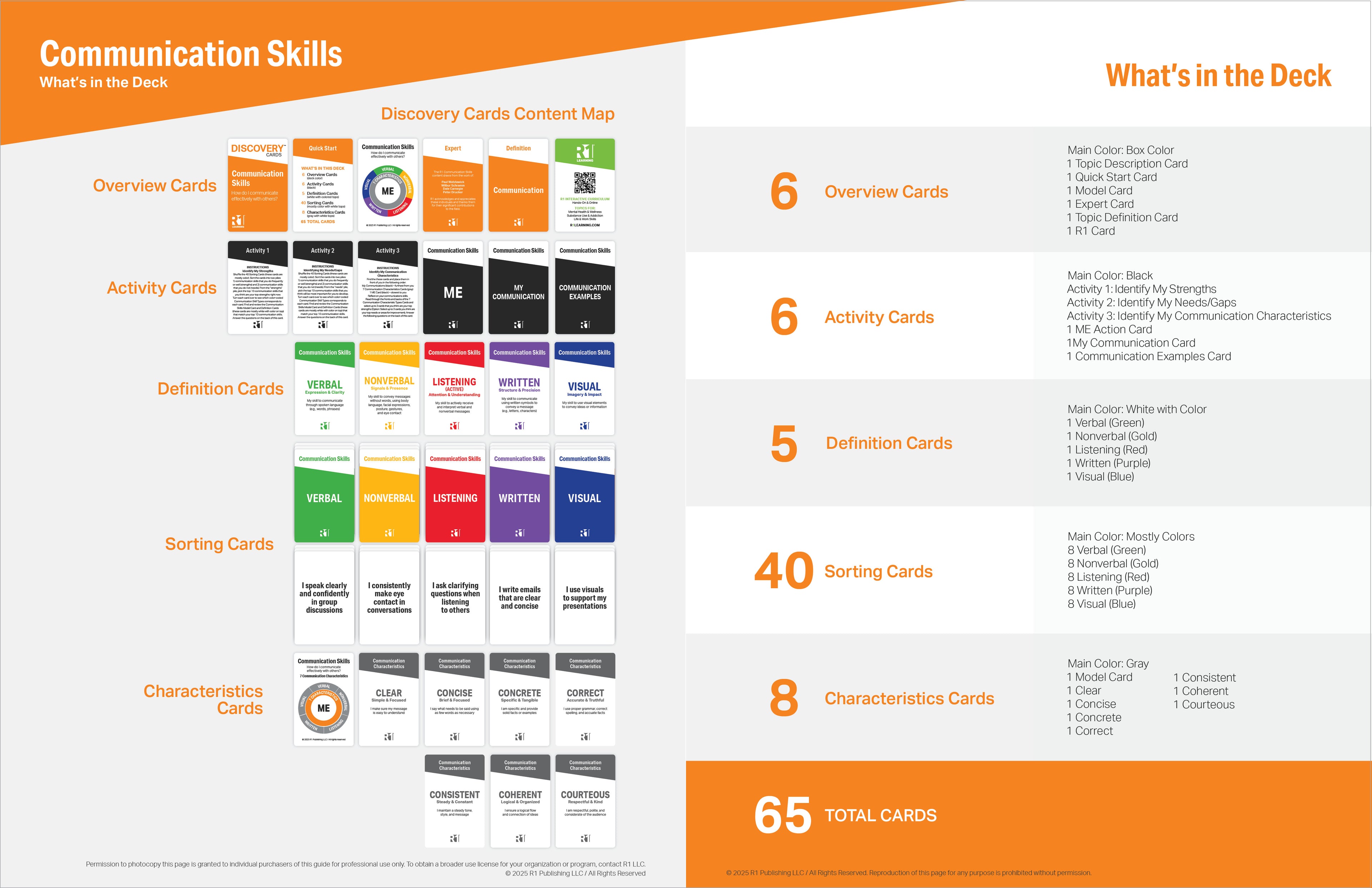 Communication Skills Topic Kit — 1 deck