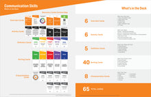 Communication Skills Facilitator Guide (Coming Soon)