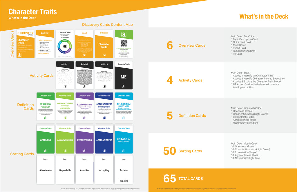 Character Traits Topic Kit — 1 deck