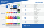 Career Interests Topic Kit — 1 deck