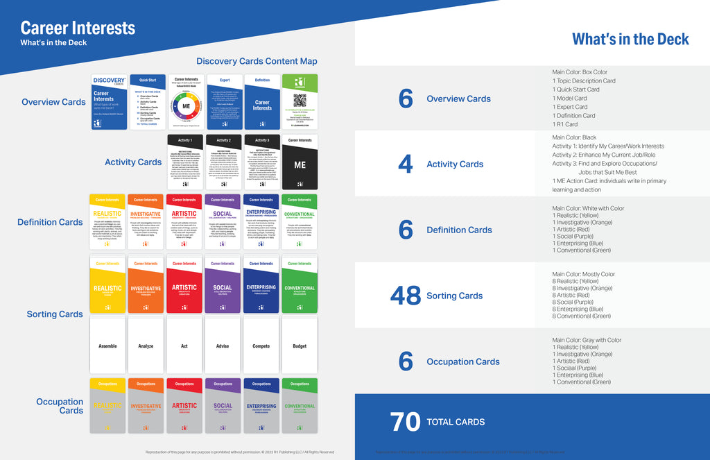 Career Interests Facilitator Guide