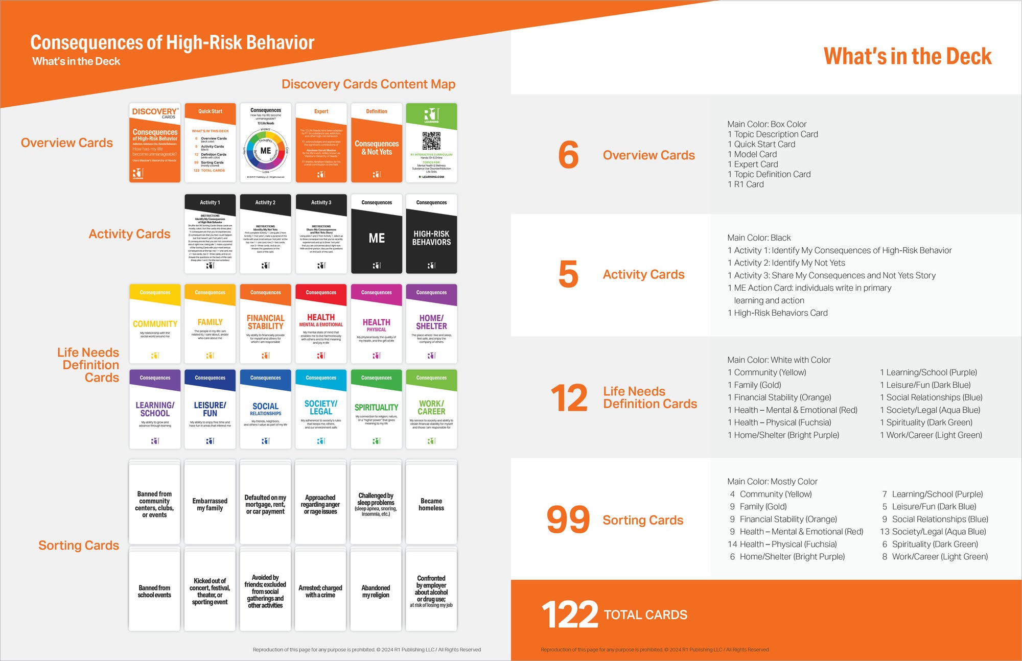 Consequences of High-Risk Behaviors Group Kit — 6 decks