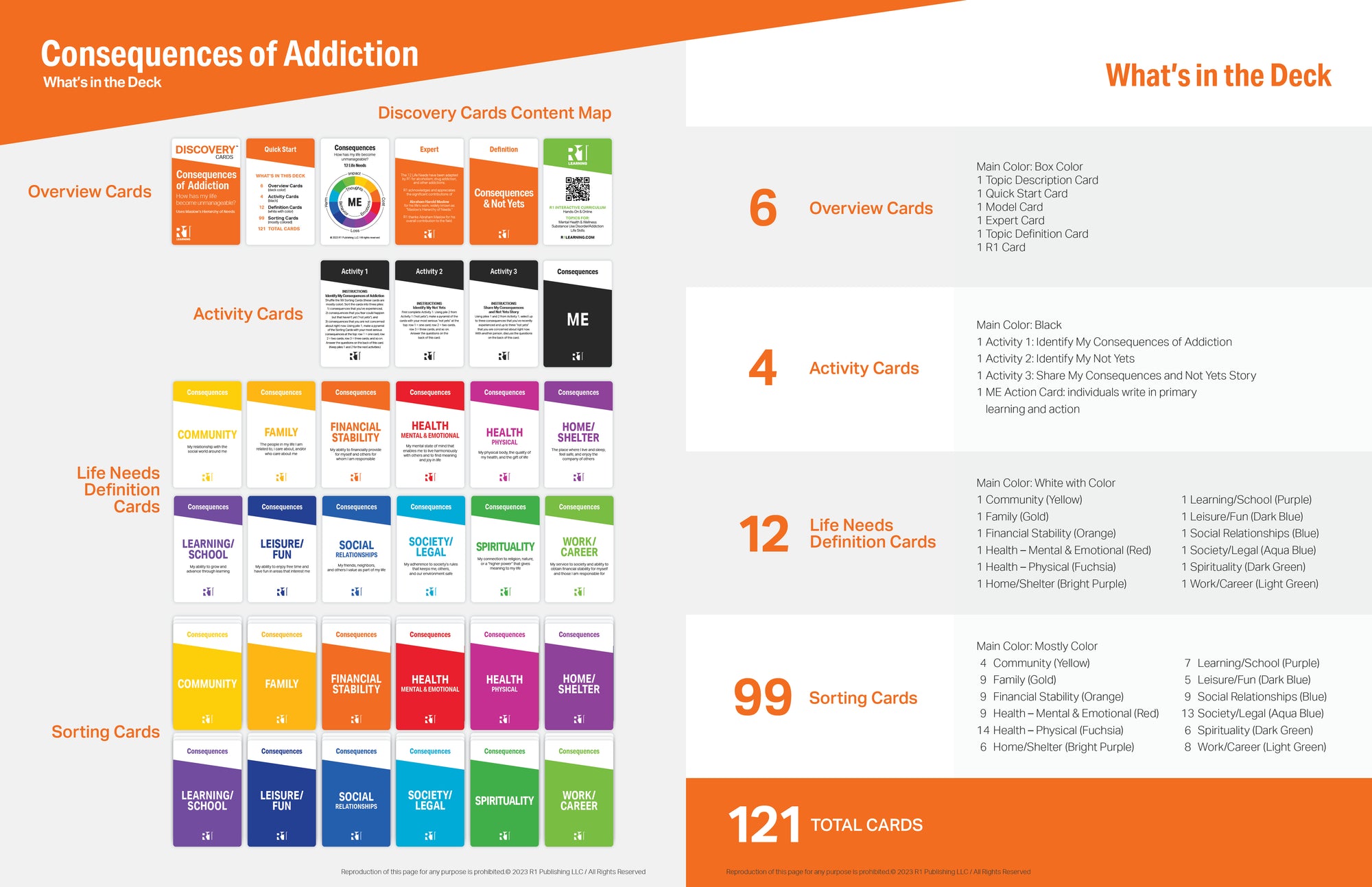 Consequences of Addiction Facilitator Guide