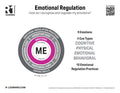 Emotional Regulation Poster 1