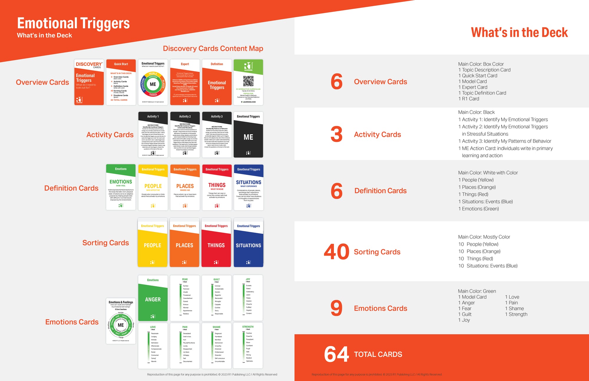 Relapse Triggers Discovery Cards – R1 Learning, 8401 Mayland Drive ...