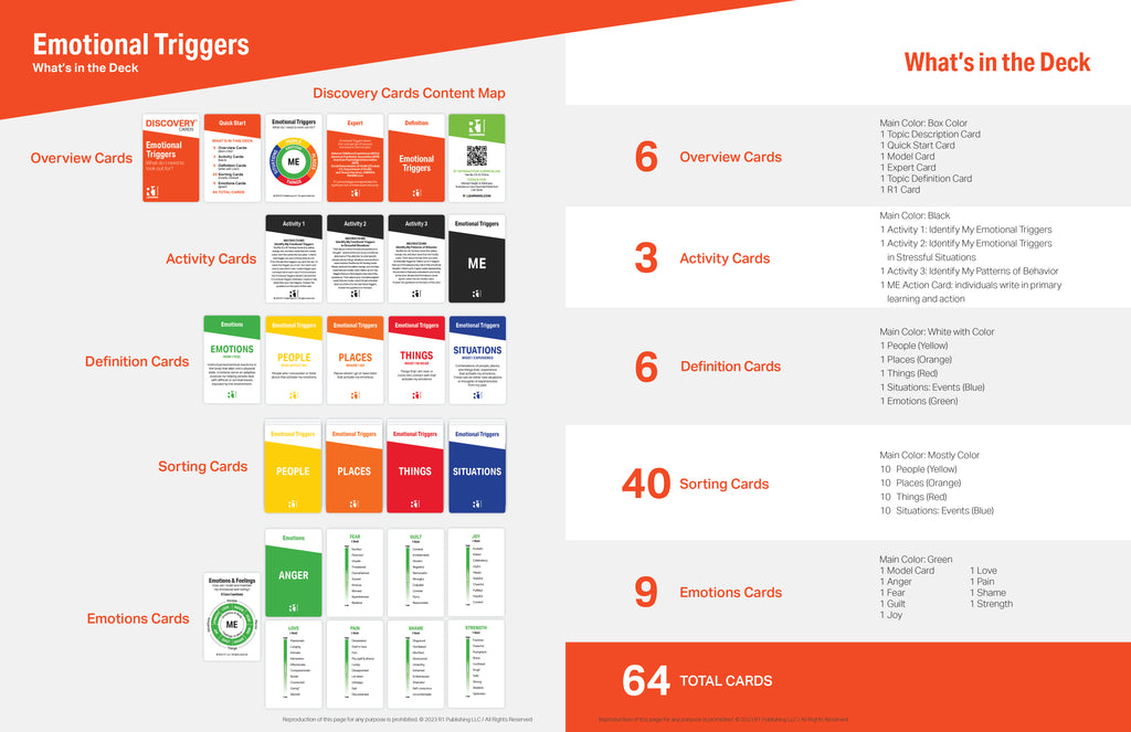 Emotional Triggers Topic Kit — 1 deck (Spanish)