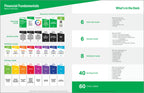 Financial Fundamentals Facilitator Guide