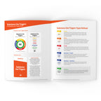 Substance Use (Relapse) Triggers Facilitator Guide (English)