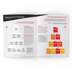 Substance Use (Relapse) Warning Signs Group Kit — 12 decks