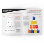 Substance Use (Relapse) Triggers Group Kit — 6 decks (English)