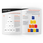Emotional Triggers Topic Kit — 1 deck (Spanish)