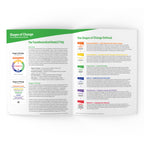 Stages of Change (START) Facilitator Guide (English)