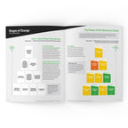 Stages of Change (START) Facilitator Guide (English)