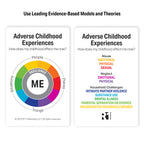 Adverse Childhood Experiences (ACEs) Group Kit — 12 decks