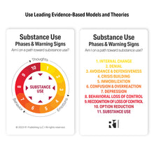 Substance Use (Relapse) Warning Signs Group Kit — 12 decks