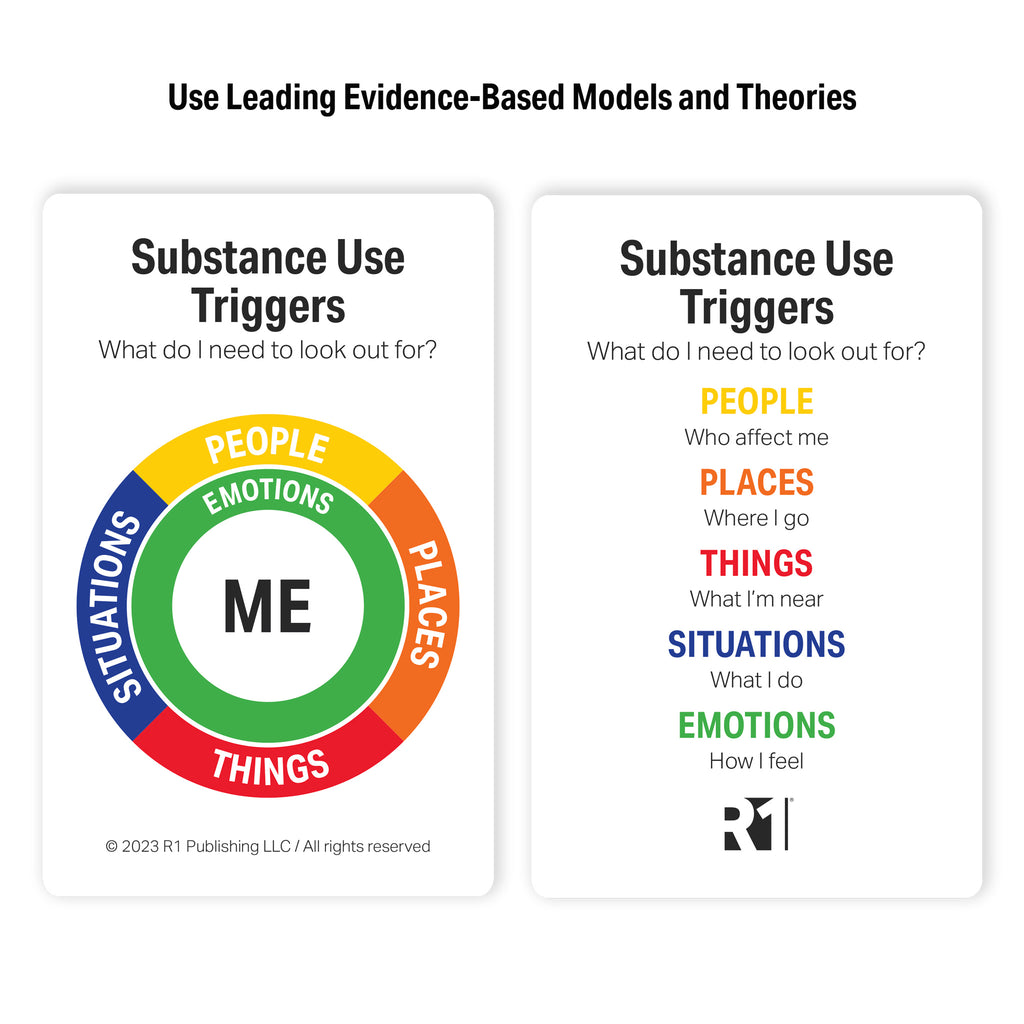 Substance Use (Relapse) Triggers Group Kit — 6 decks (English)