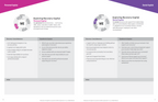 Recovery Capital Facilitator Guide