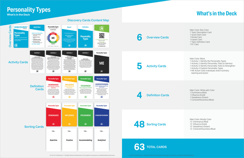 Personality Types Topic Kit — 1 deck