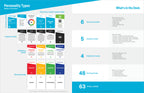 Personality Types Topic Kit — 1 deck