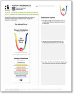 Phases of Addiction Activity Worksheets