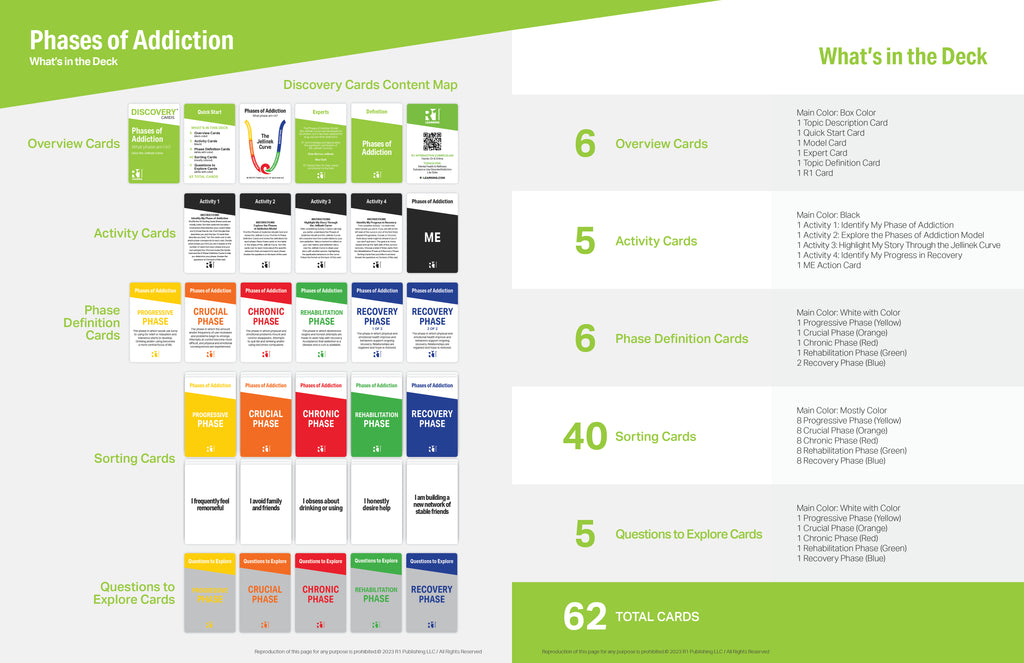 Phases of Addiction Group Kit — 12 decks