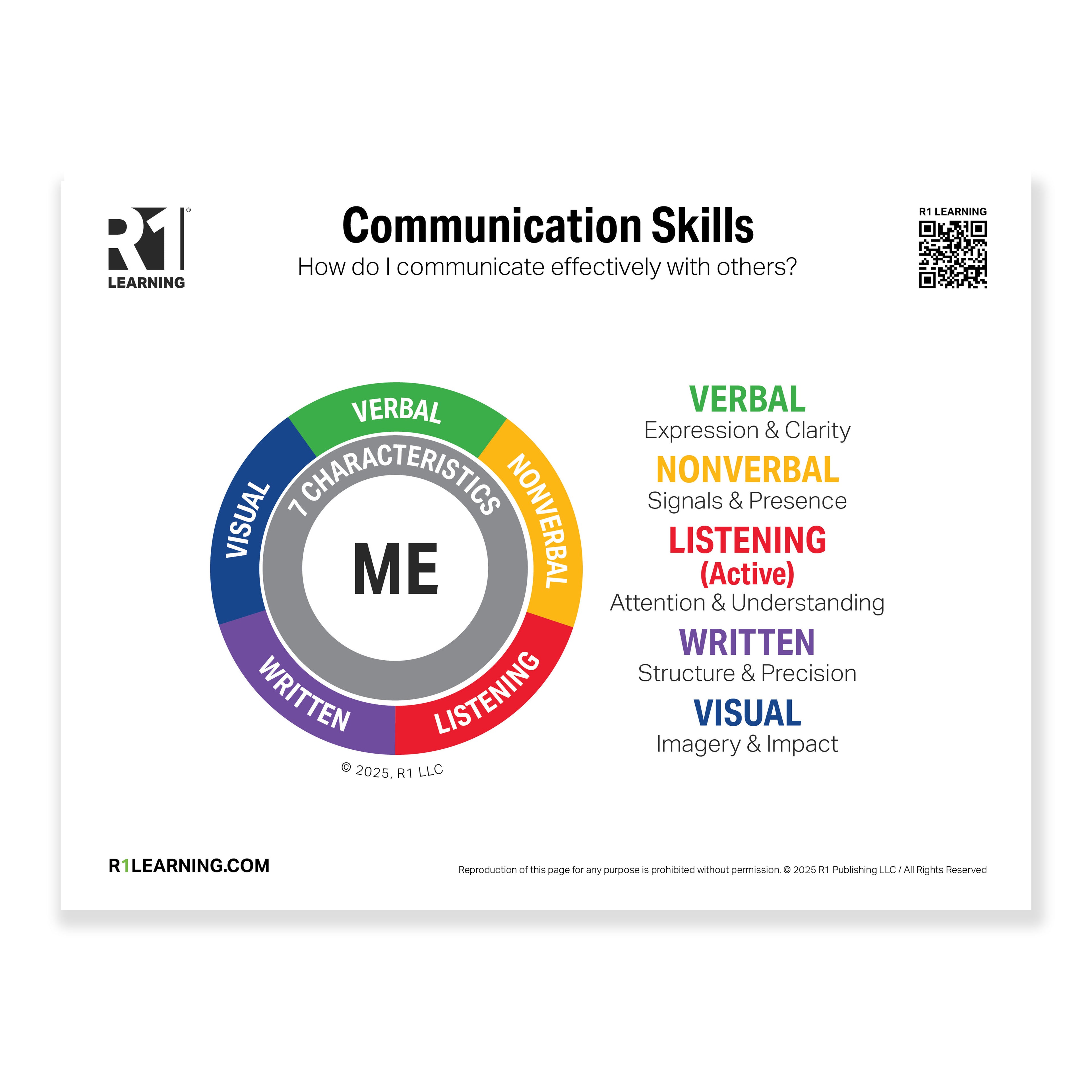 Communications Skills Poster — 5 Communication Skills