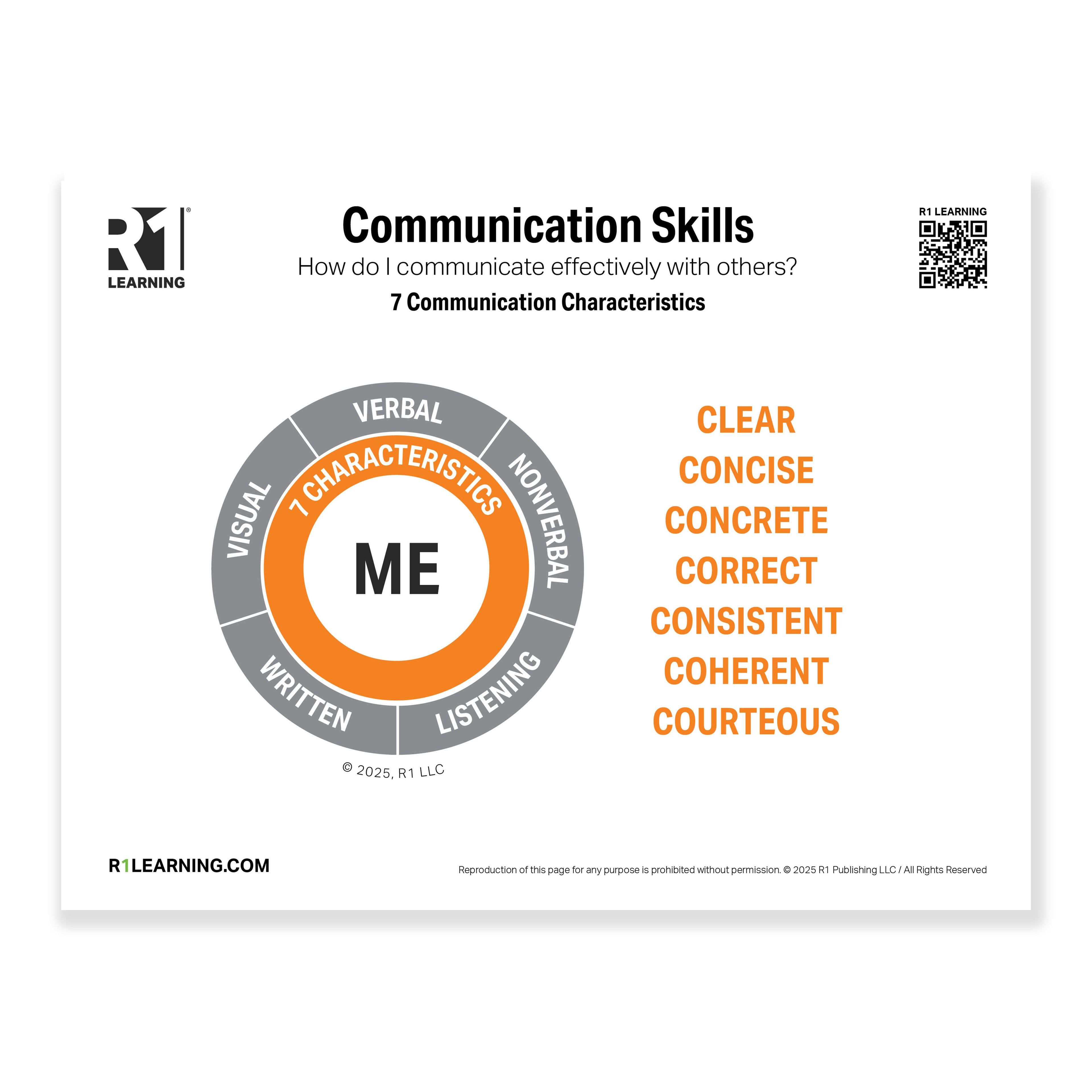 Communications Skills Poster — 7 Communication Characteristics