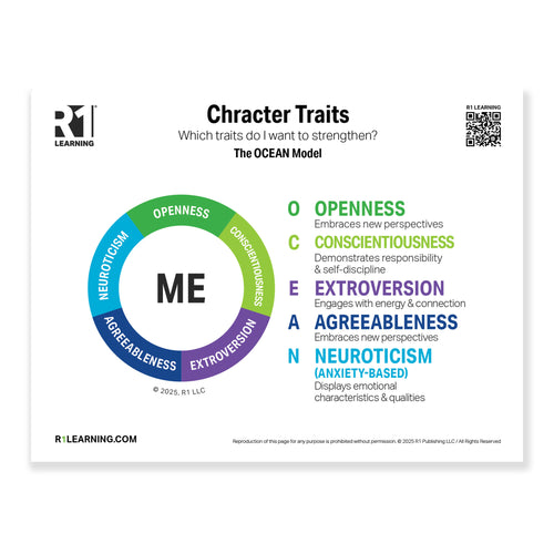 Character Traits Poster