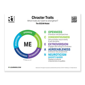 Character Traits Poster